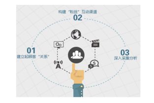 營銷策劃文案眾包 時(shí)間財(cái)富網(wǎng)在市場營銷策劃中的優(yōu)勢與應(yīng)用