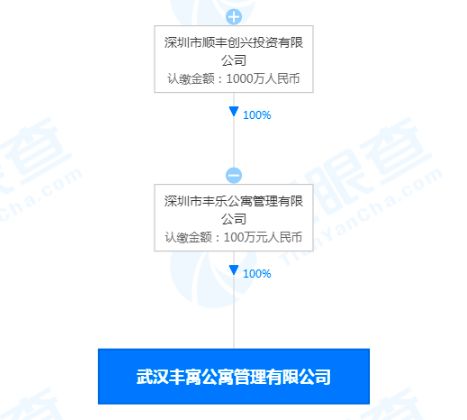順豐關(guān)聯(lián)公司在武漢成立新公寓管理公司，布局住房租賃市場
